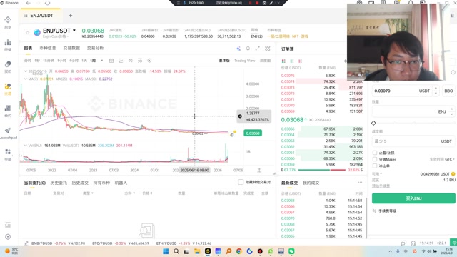 AI 驱动链游原生代币（直接游戏 + AI）#AI （Sleepless AI）：AI 虚拟伴侣游戏，LLM+AIGC，可与 AI 角色深度互动，代币用于道具、升级、质押，获 Binance Lab 投资$ARIA （AriaAI）：迪士尼风格 AI 游戏，智能 NPC、动态剧情，代币支撑生态治理与内购。已经拉升过#Sophia （SophiaVerse）：AGI 虚拟世界，玩家共育 AI 成长，代币用于资产购买、任务奖励、治理