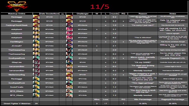 y2mate.com - Exposing Low Tier God's (LTG) WinLoss Record for the Month of November_1080pFHR