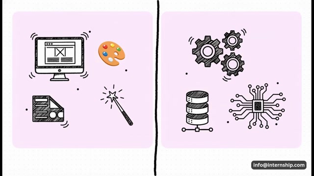 Web Development Internship | The Complete Guide