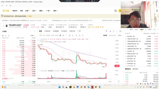 随着4月25日$TRUMP 一年一度大会结束，大户的参会结束，就是全部做空，meme没有价值，只有逐渐归0！！！ 包括什么$币安人生 、我踏马来了、$龙虾 也好，都是没有任何价值