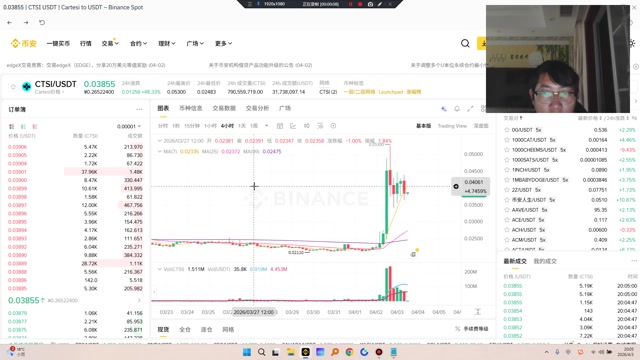 CTSI山寨一波流，直接空！！Cartesi - 区块链操作系统是一个去中心化的第二层基础设施，支持Linux和主流软件组件。开发人员第一次可以使用丰富的软件工具、库和他们习惯的服务编写可扩展的智能合约，弥合主流软件和区块链之间的差距。