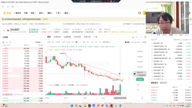 DAR做空，长期做空！！ DAR 是区块链游戏 Mines of Dalarnia（达拉尼亚矿场） 的原生功能型与治理代币，兼容 ERC-20 与 BEP-20 双标准。