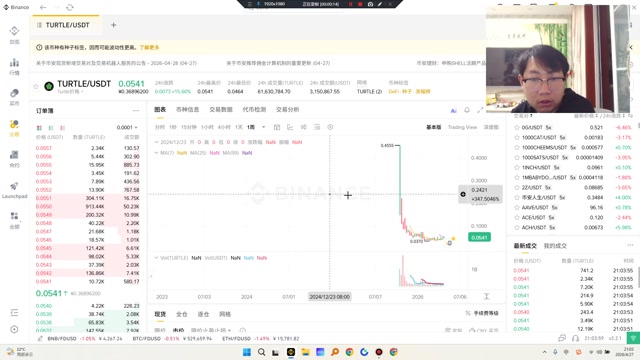 未来7天内每日都将进行小额、持续的代币解锁，每天释放约250,889.75枚TURTLE代币。虽然这些解锁在百分比上较小（0.0003%），但构成了持续的供应增量