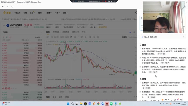 有消息传言说Cardano要放弃ada算是利好吗？量子准备度：Cardano被公认为第二位最具量子准备度的区块链，超越比特币和XRP等主流加密货币，这有望提升其长期的技术相关性网络实力：Cardano保持着强大的网络基础设施，在验证者数量方面位居第一层区块链第二位，表明其去中心化程度较竞争对手更为稳健。 巨鲸增持：自3月以来，大型持币者持续增持ADA，并在较低价位建仓，这表明他们正为预期的未来收益进行战略性布局。