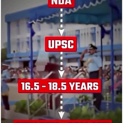  Join Professional NDA Coaching in Kolkata for Guaranteed Preparation