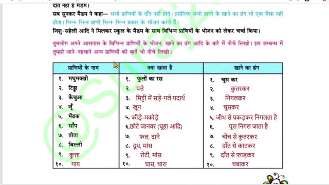 हमारा पर्यावरण कक्षा 4