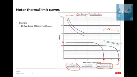 Medium_high_voltage_AC_induction_motor_protection_PBE