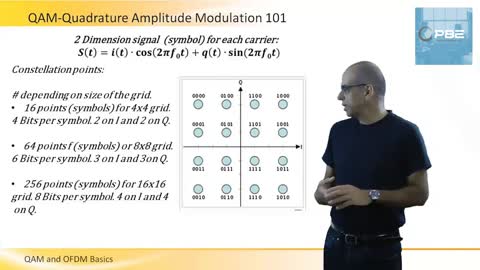 QAM_and_OFDM_Basics_PBE