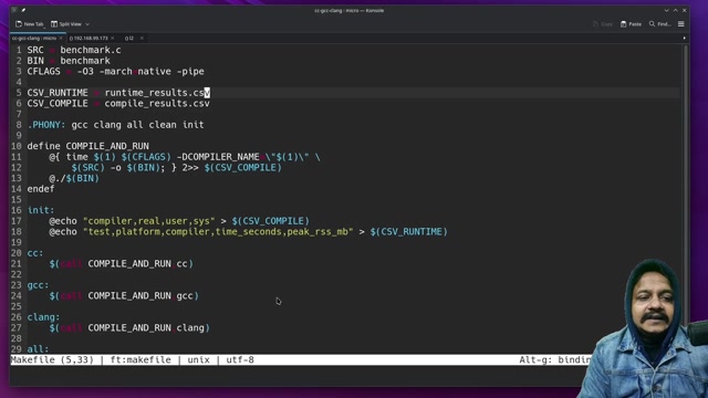 CC vs GCC vs CLANG
