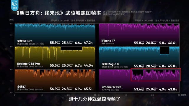 【備份】【极客湾】手机游戏性能大横评：厂商作弊太疯狂！ [HrUNXofYAfY][720p30fps]