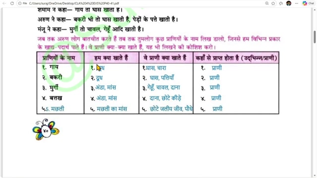 हमारा पर्यावरण 