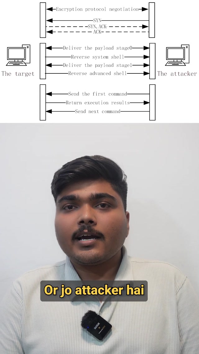 Reverse Shell vs Bind Shell Explained | Ethical Hacking Basics