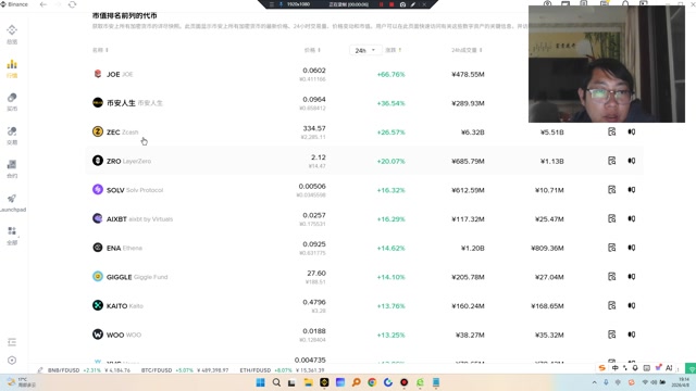 最新不错的品种$ZEC 、zro、$AIXBT 、$ENA 、edu都是不错的品种，有机构盘子建仓