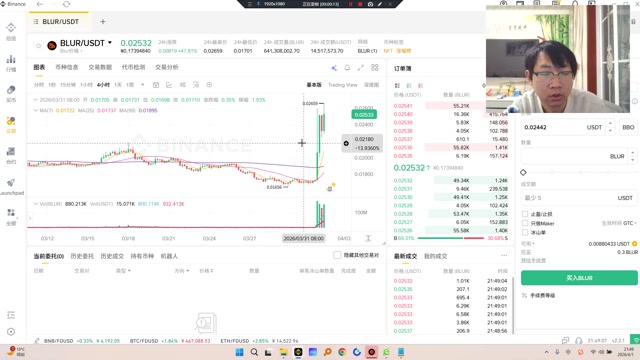 BLUR短期看反弹，长期看量能到0.06.底部持续放量，可以做多。BLUR是以太坊上知名 NFT 聚合交易平台 Blur 的原生 ERC-20 治理与激励代币。