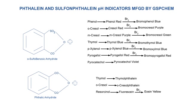 GSP Chemical Industries | Pioneer in Biological Stains & pH Indicators
