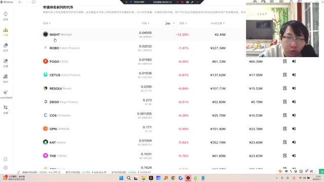 新币上线价值偏贵，后期慢慢回归原有价值空间，做空！！！！