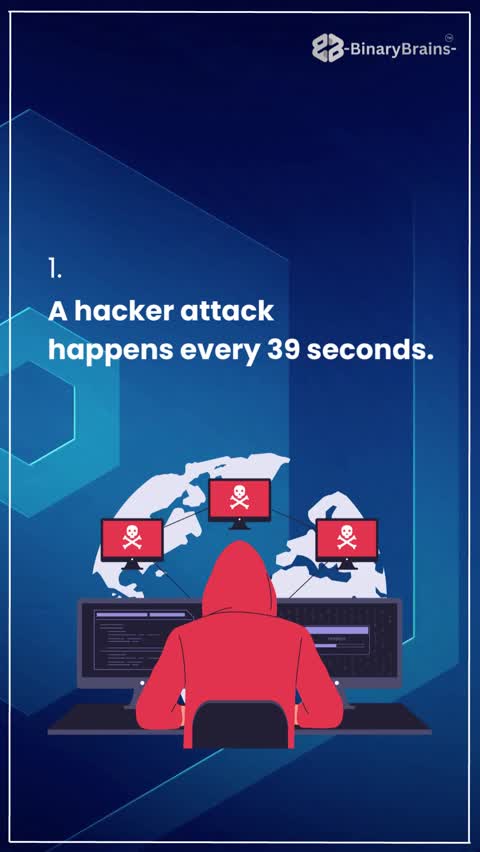 Cyber Security Facts You Can’t Afford to Ignore! ⚠️💻
