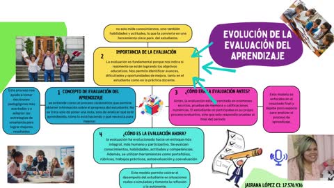 EVOLUCIÓN DE LA EVALUACION DEL APRENDIZAJE