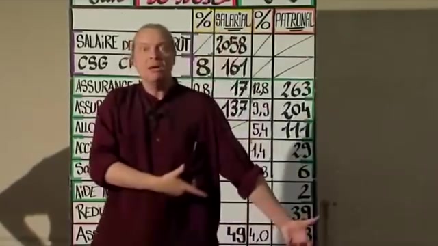 Le bulletin de salaire, et nos droits, décortiqués pour vous