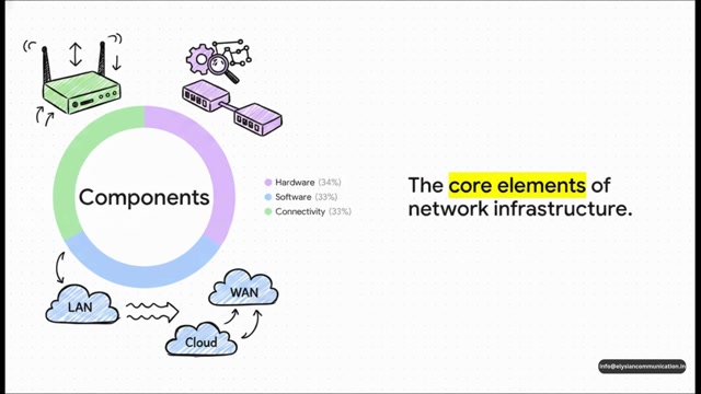 Network Infrastructure Services for Modern Businesses