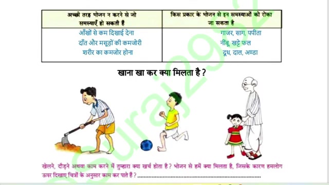 हमारा पर्यावरण