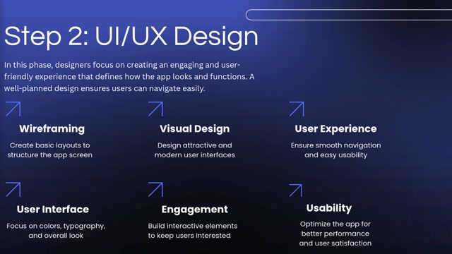 How the Mobile App Development Process Works in 5 Minutes
