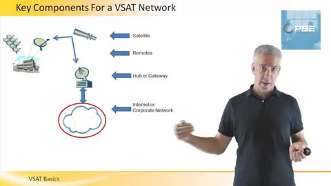 VSAT_Basics_PBE